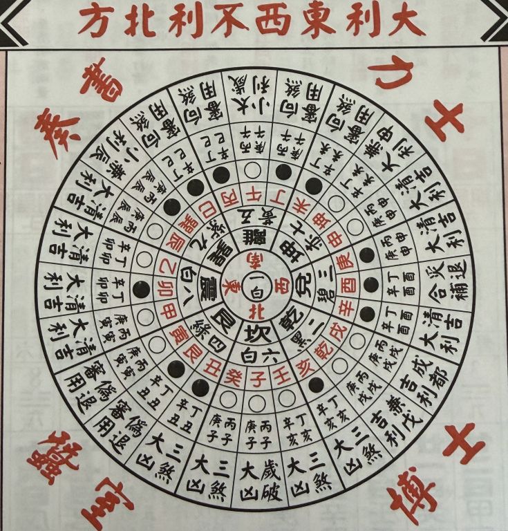 太歲、歲破、三煞：每年最該注意的敏感方位