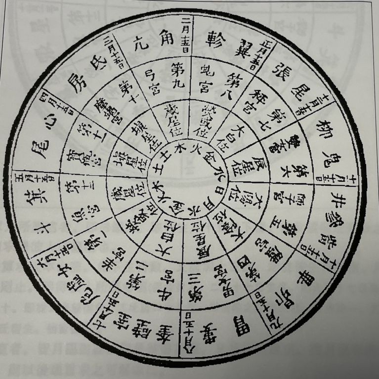 看看你來自哪個星宿